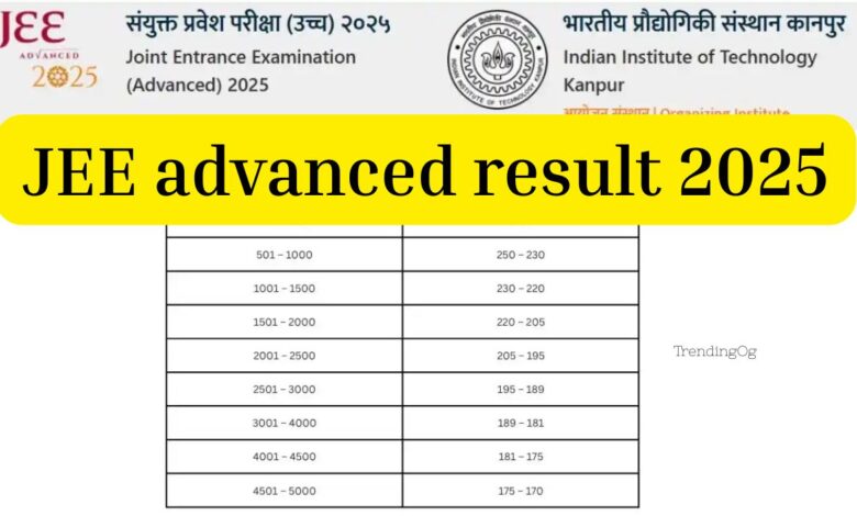 jee advanced result 2025